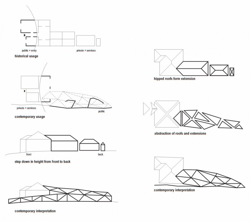 Section Plan Balmain Good Section Plan Design In Balmain Cottage Extension That Used Abstraction Of Roofs Extension And Hipped Roof Also Dream Homes Beautiful Small Cottage With Unique Interior And Exterior Accents