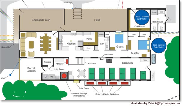 Sustainable Home Modern Simple Sustainable Home Plans Including Modern House Exterior And Interior With Neat Furniture Arrangement In Detail Architecture Warmth Contemporary Sustainable Home With Neat Garden Arrangements